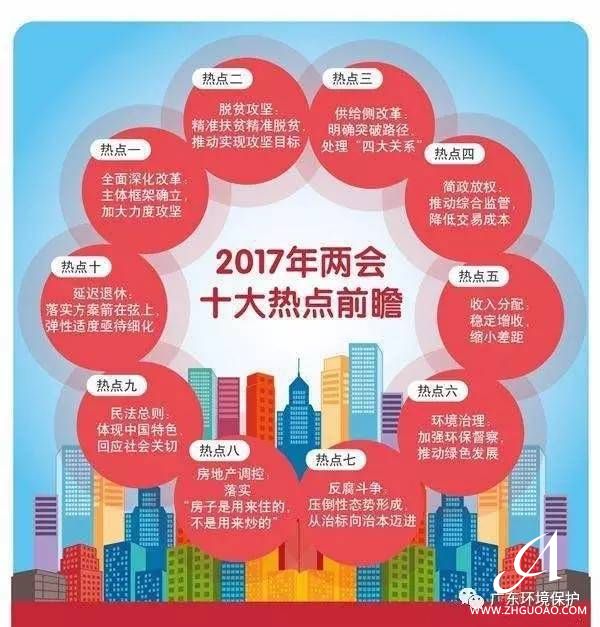 2017年全國“兩會”十大熱點前瞻！專家點評